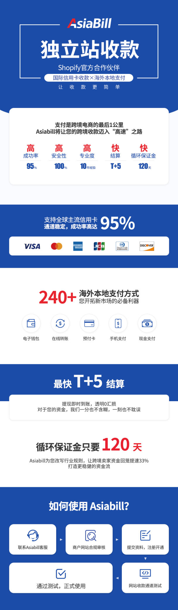 AsiaBill独立站收款 网站截图