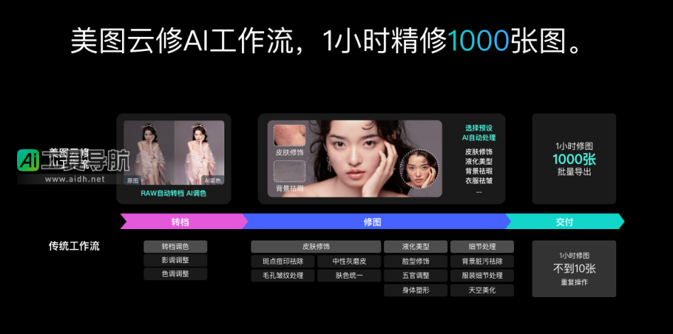 美图云修