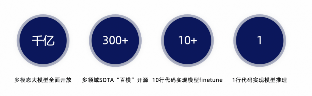 魔搭社区ModelScope 网站截图