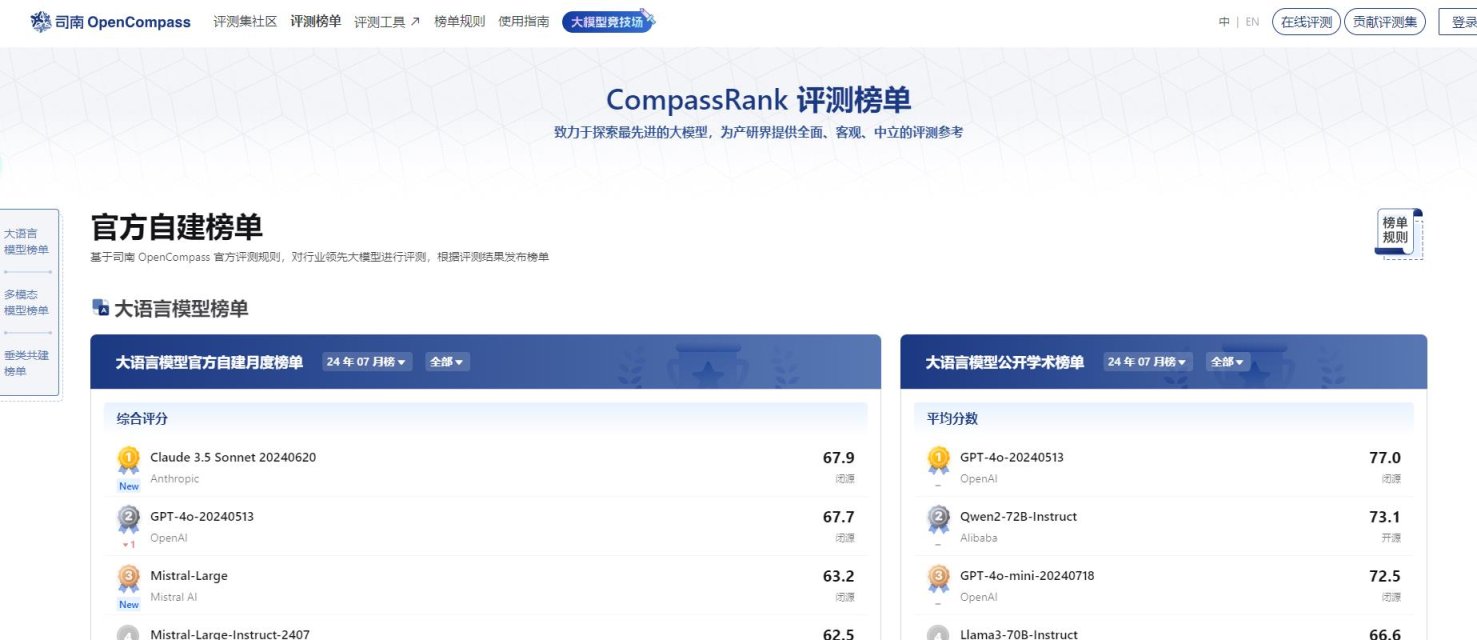 OpenCompass司南 网站截图