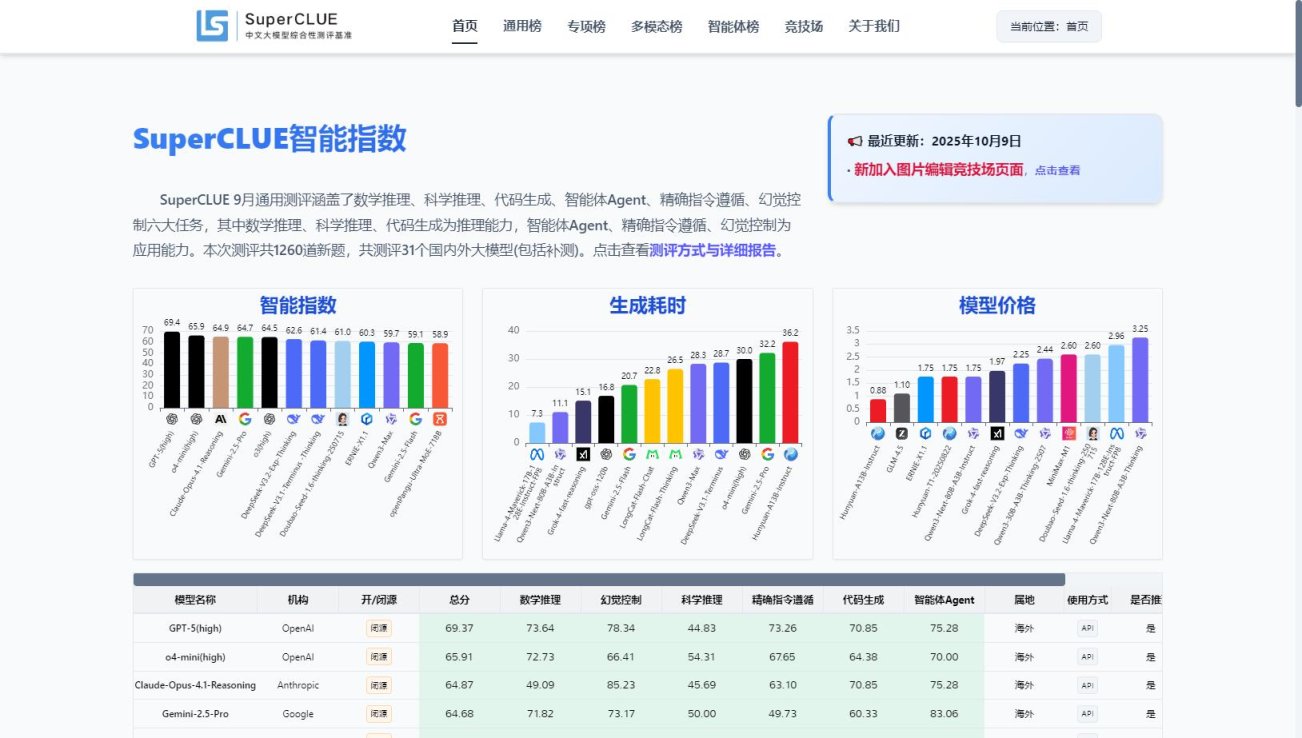 SuperCLUE 网站截图