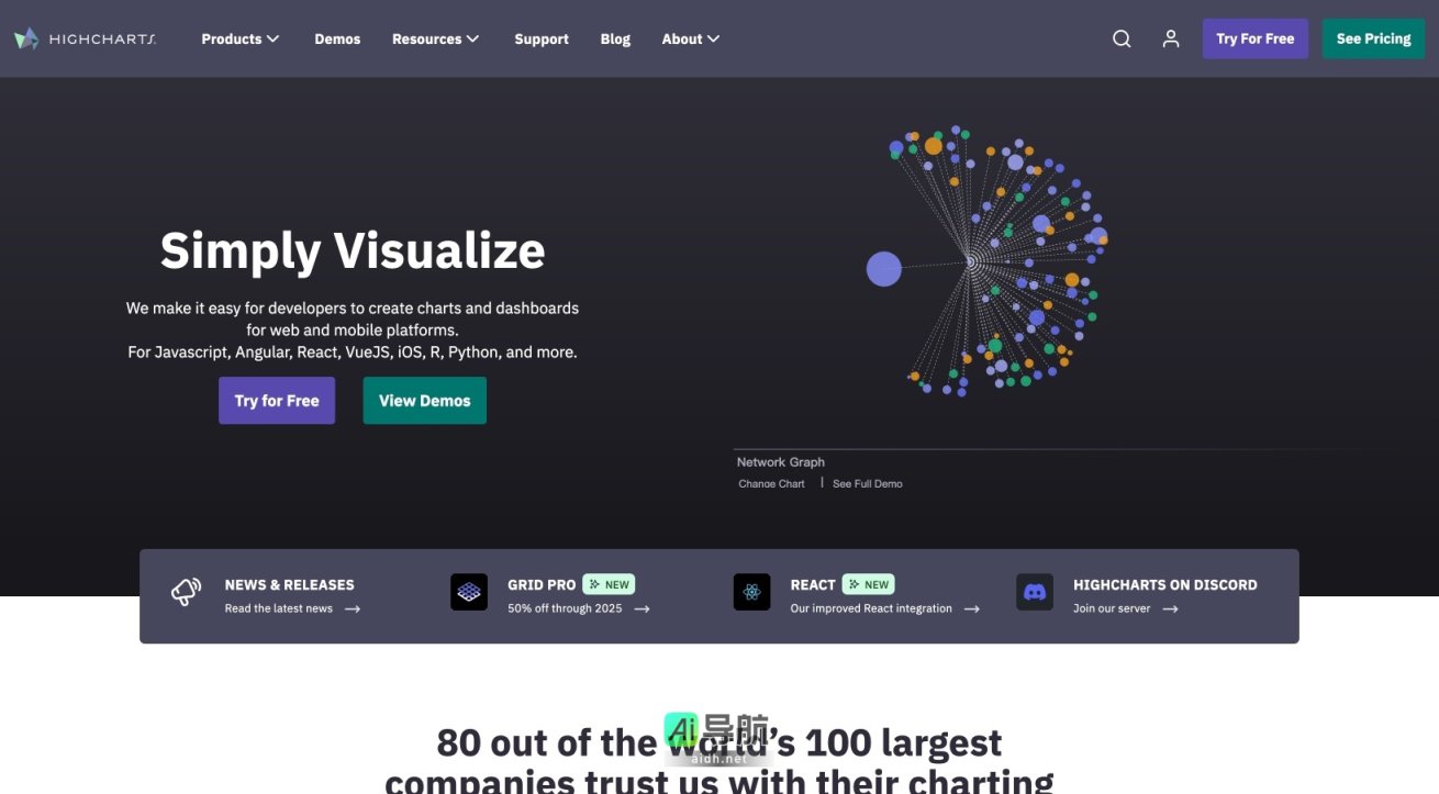 Highcharts 为开发者提供简单易用的图表和仪表板创建工具，支持多种编程语言和框架 网站截图