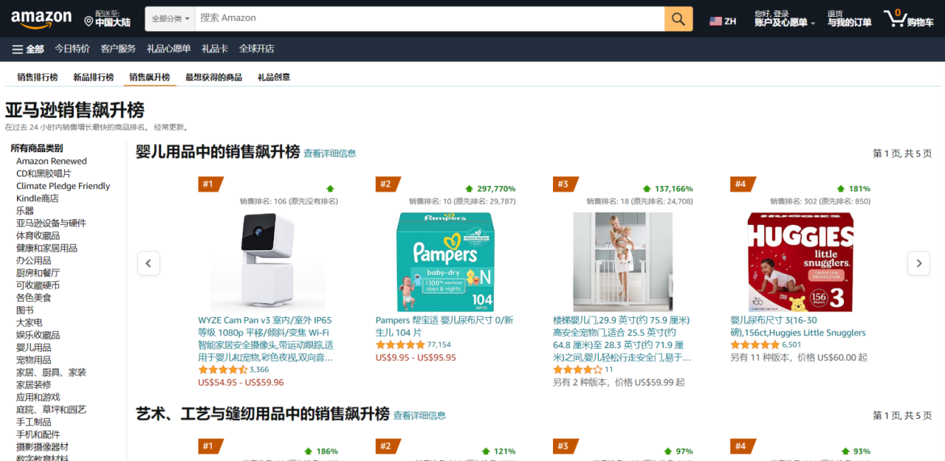 瑞典飙升榜 网站截图