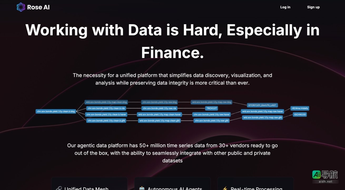 rose.ai Rose AI 提供统一的数据平台，简化金融数据的发现、可视化和分析 网站截图