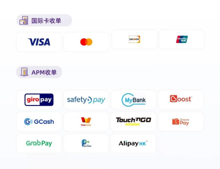 全球账户——本地化收款,优化全球资金链路