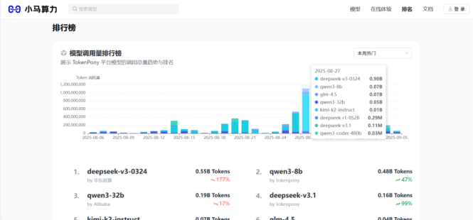 小马算力(Tokenpony)