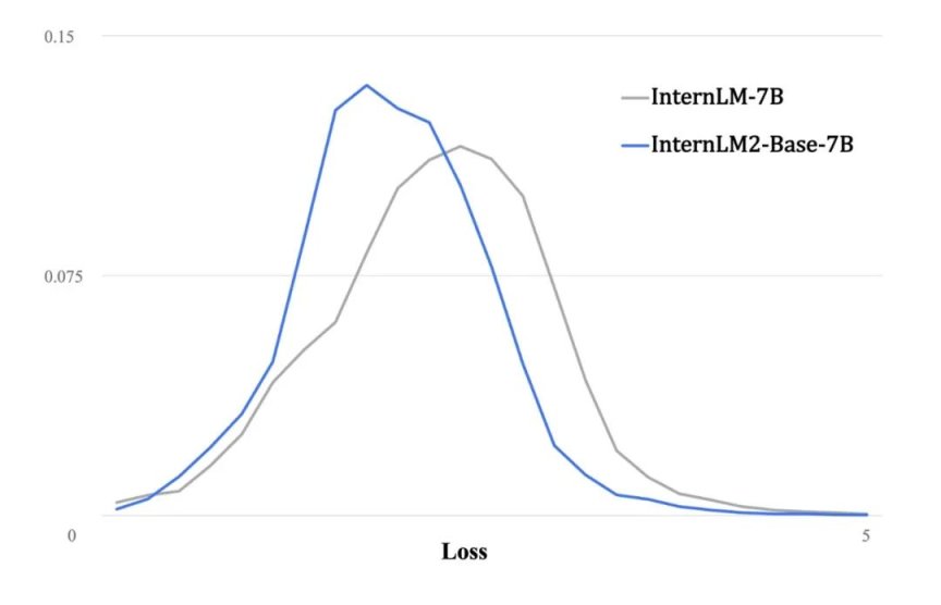 书⽣·浦语 AI大模型