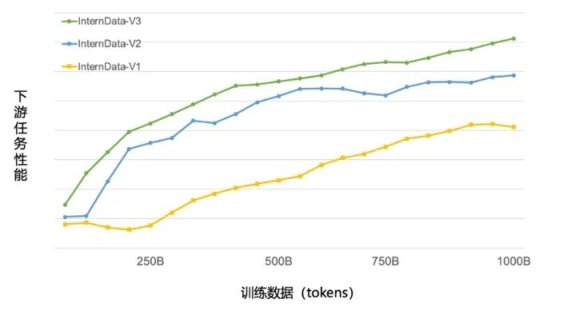 书⽣·浦语 AI大模型 网站截图