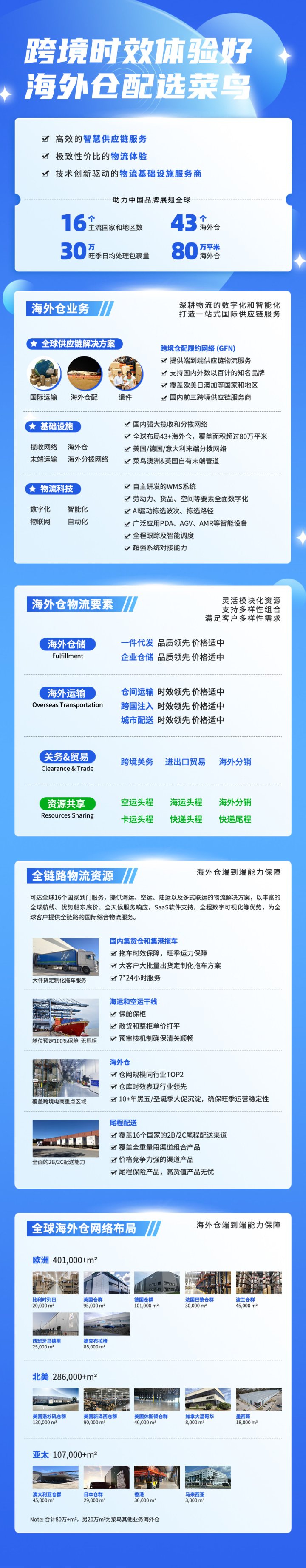 菜鸟海外仓 网站截图