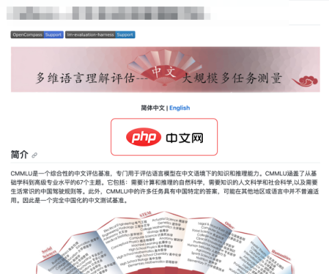 CMMLU 软件截图