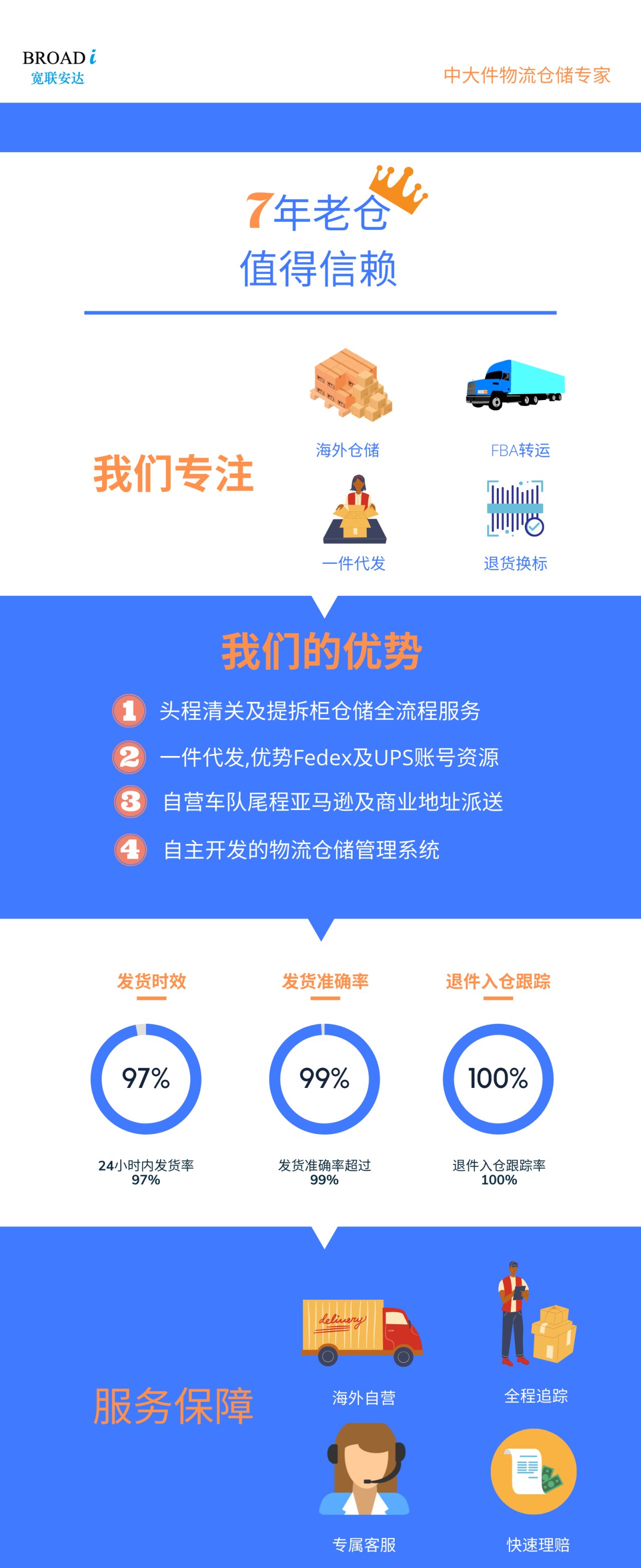 宽联海外仓 网站截图