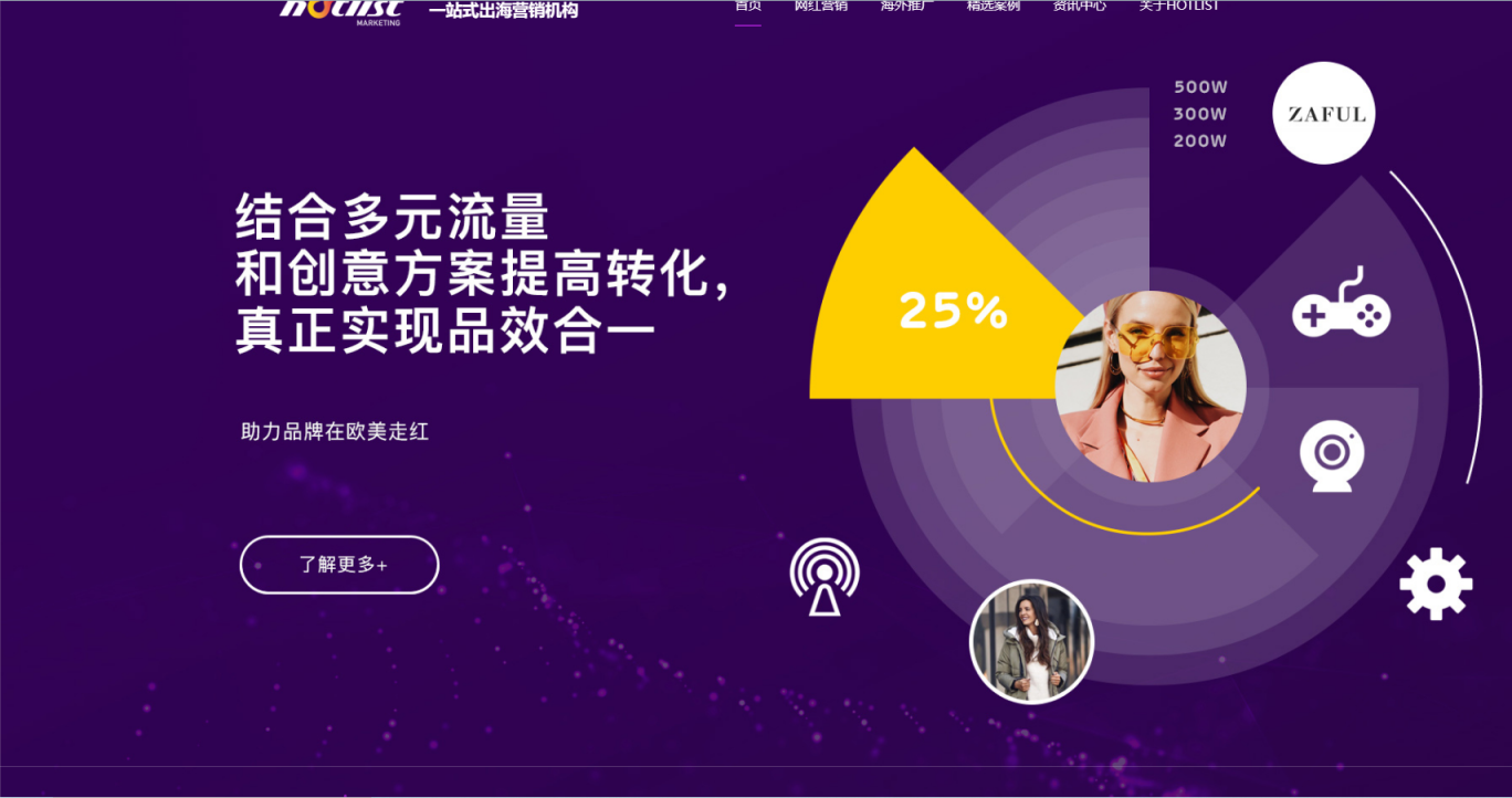 hotlist 网站截图