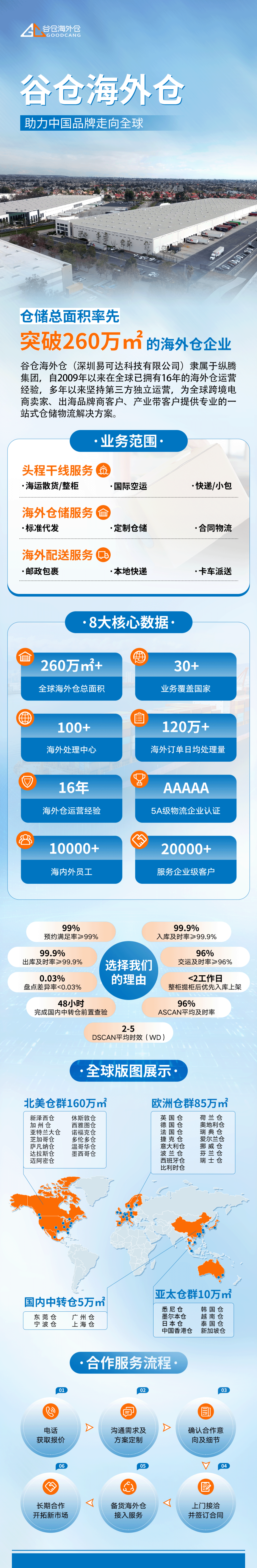 谷仓海外仓 网站截图